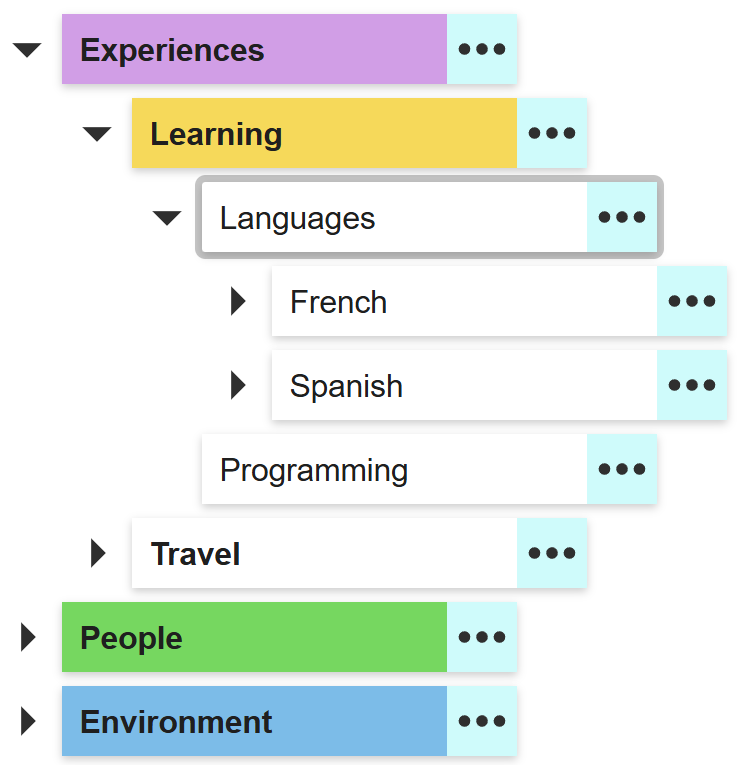 HappyNote_hierachical_note_structure